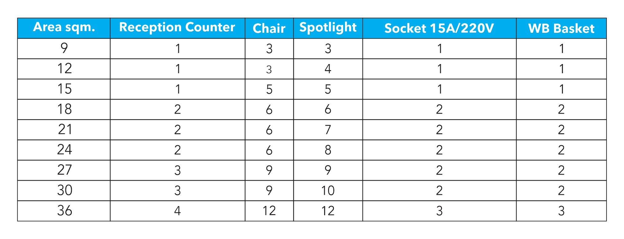 Table