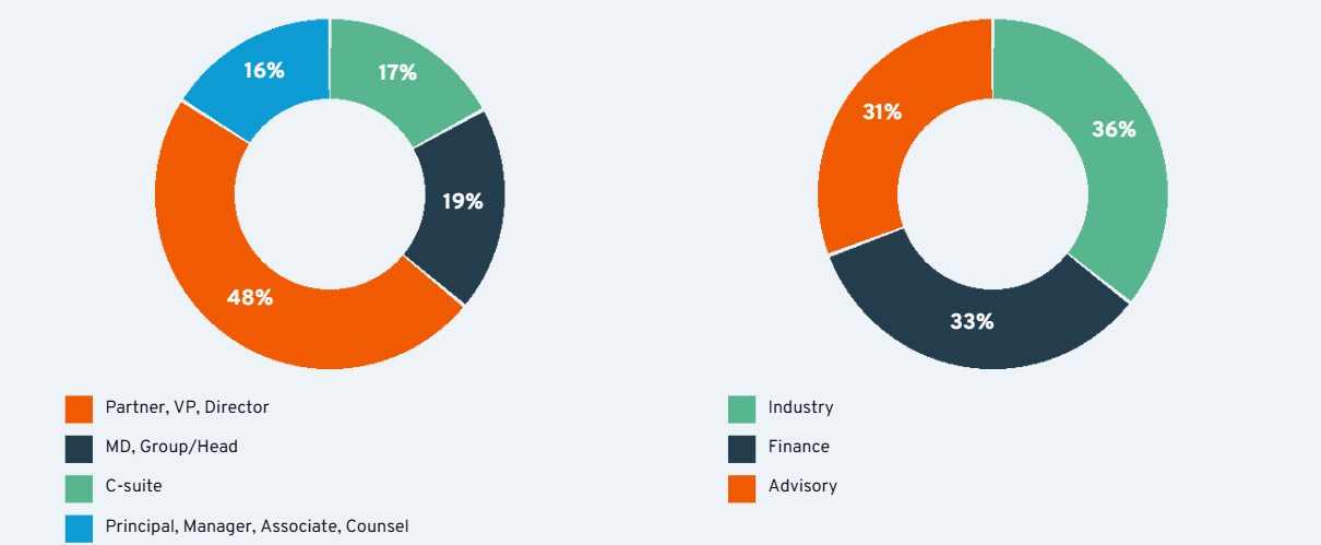 APAC audience stats