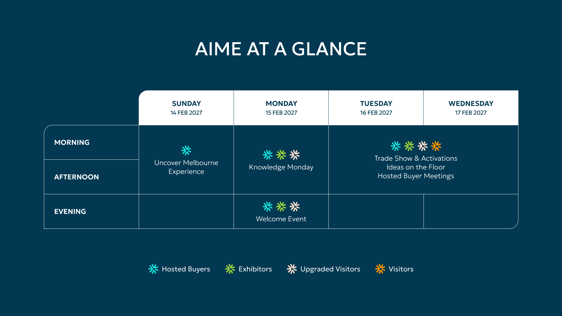 AIME at a glance graphic
