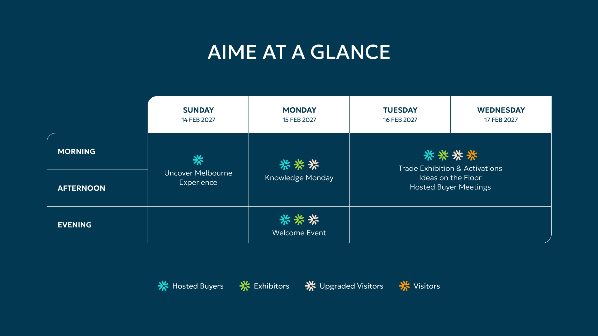 AIME at a glance graphic
