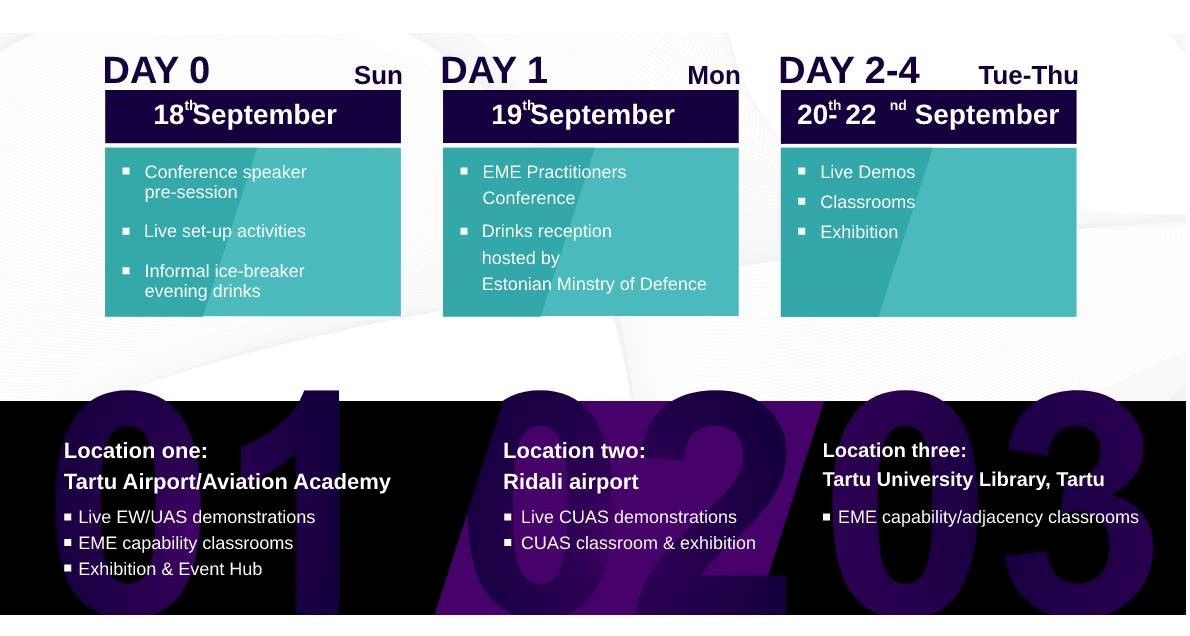 Programme