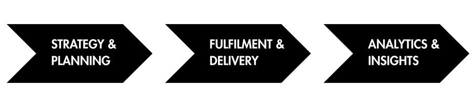 supper at different stages