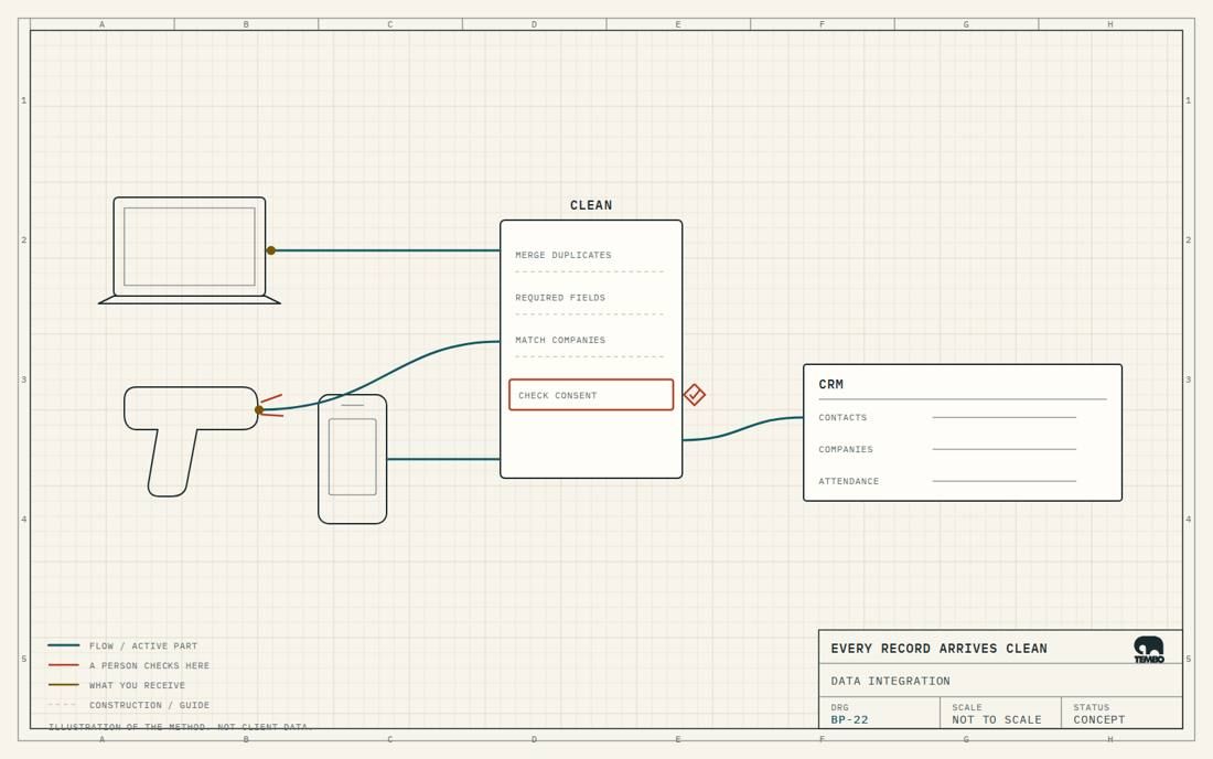 Diagram illustrating the Software & Implementation method
