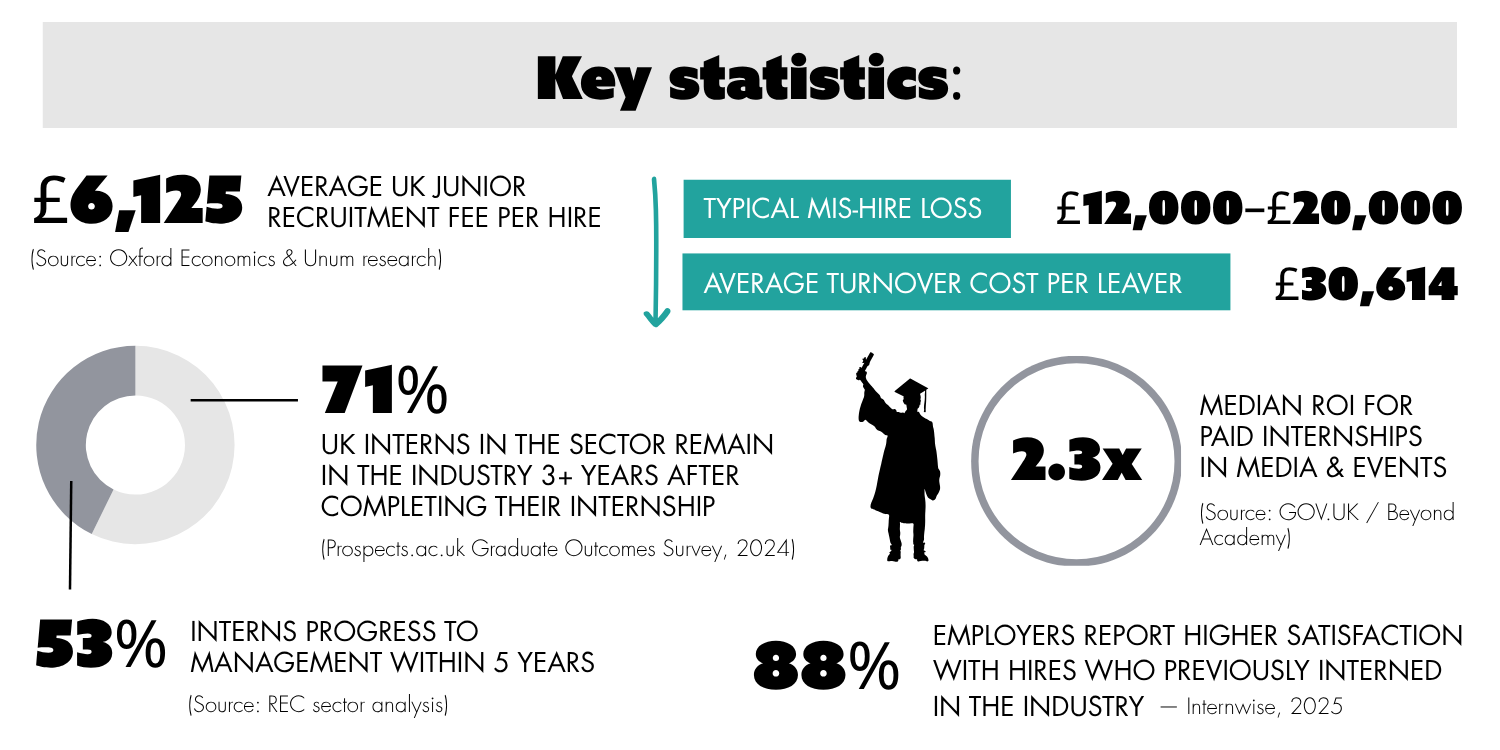 TEMBO ACADEMY KEY STATISTICS