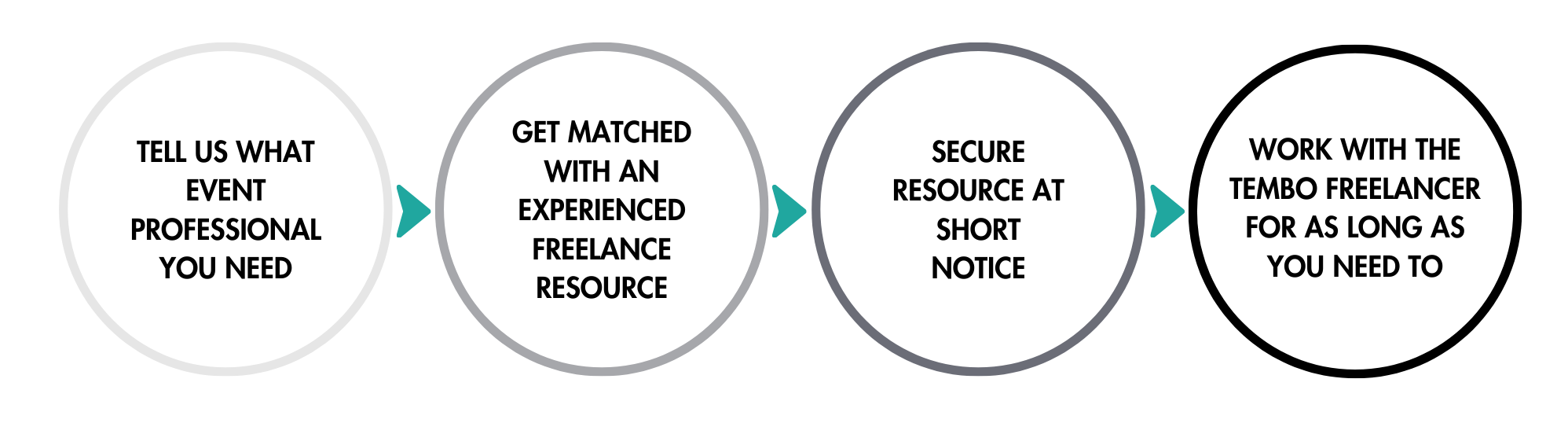 TEMBO PEOPLE - the process