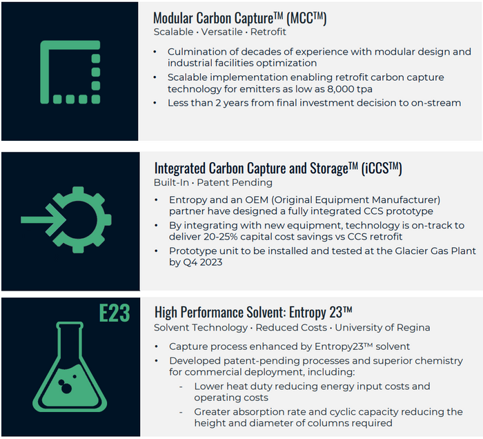 Modular Carbon Capture & Storage Technology