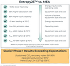 New Solvent Performance Standard Established