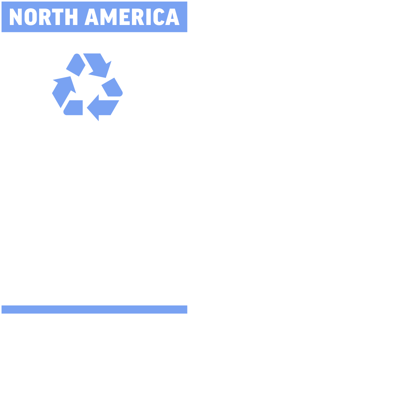 Battery Recyling Expo Logo