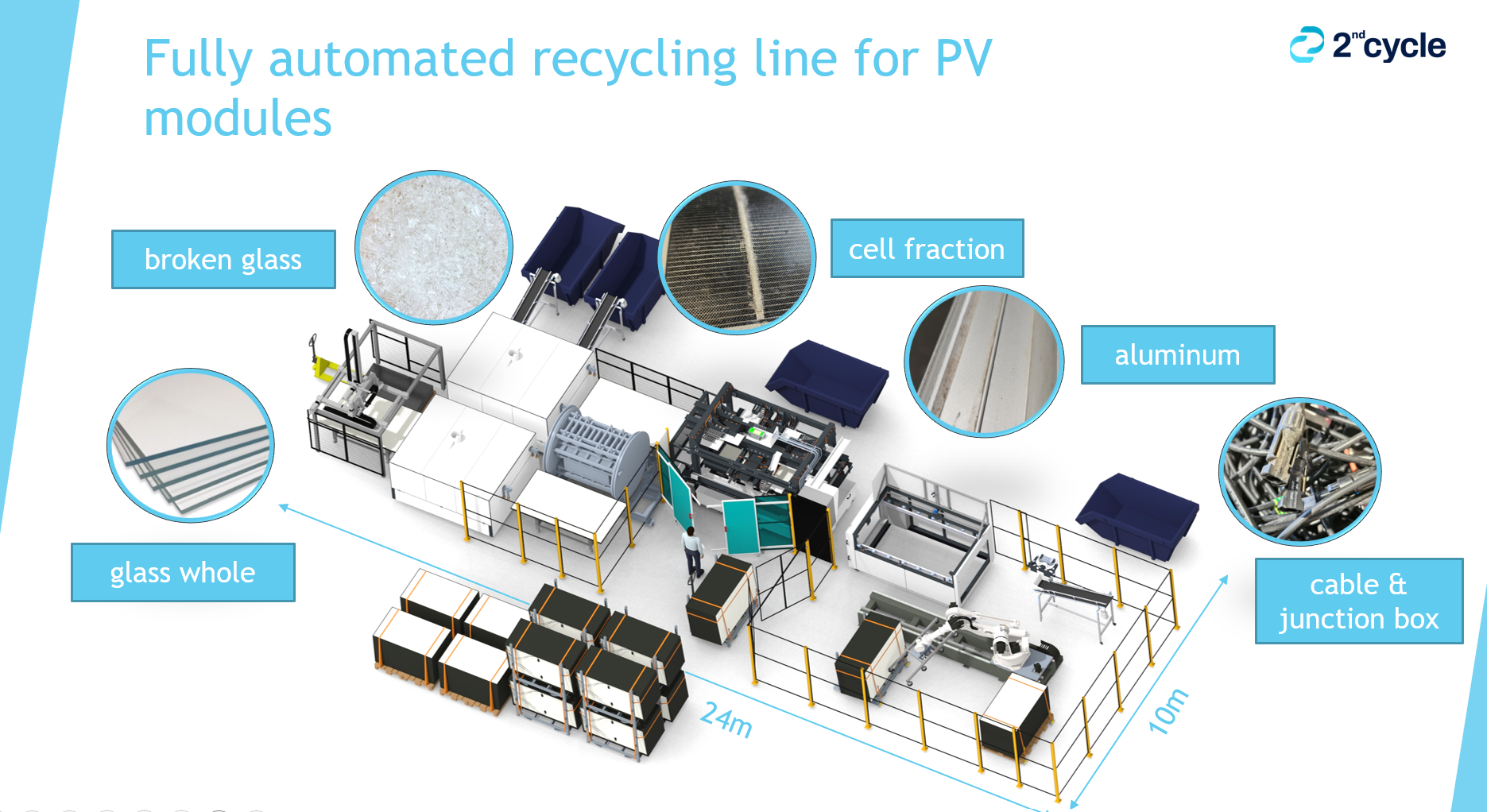 2nd Cycle Presents Fully Automated Recycling Line for End-of-Life PV Modules