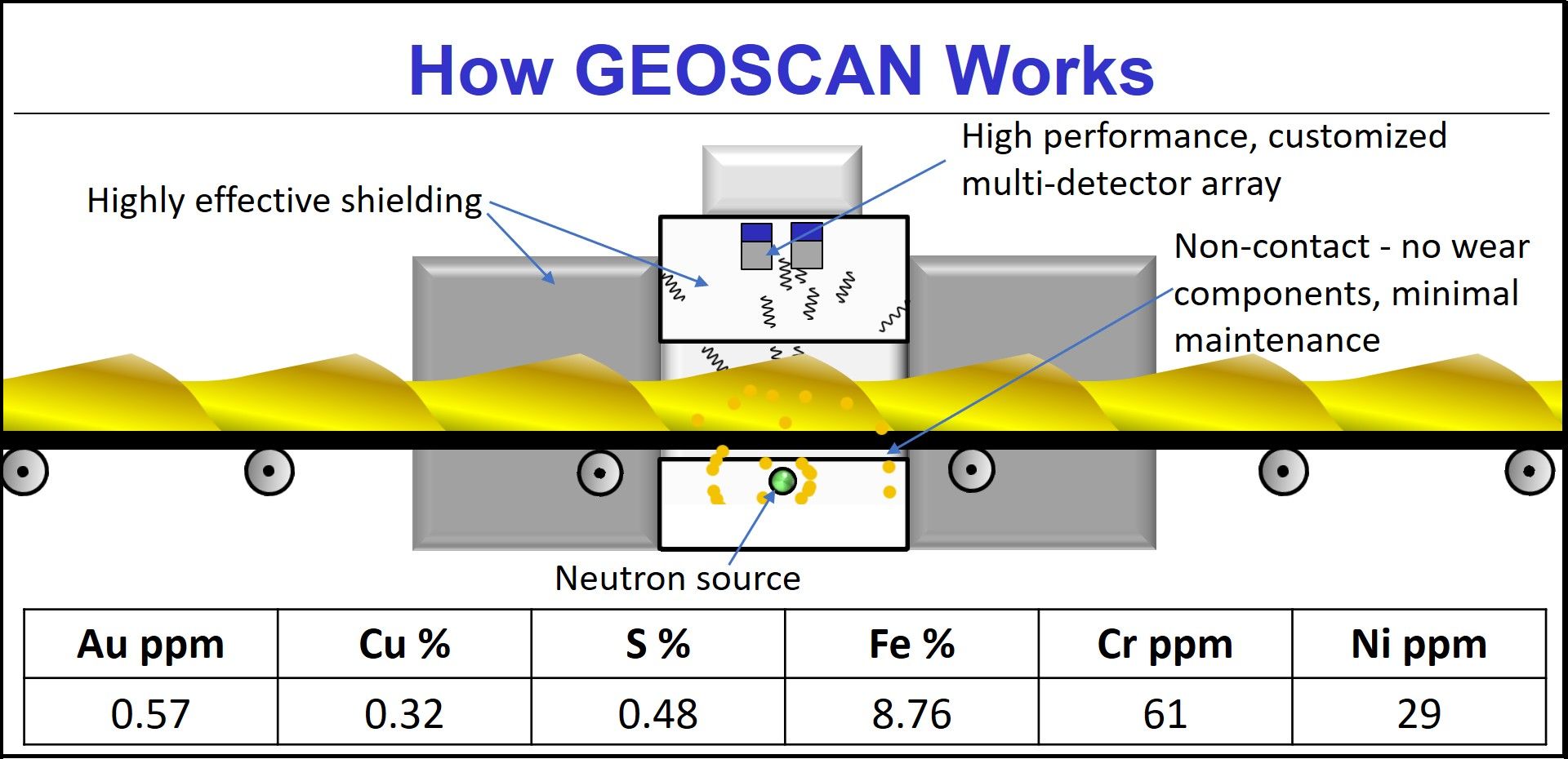 Announcement of analyser sales to leading European non-ferrous metals recycler