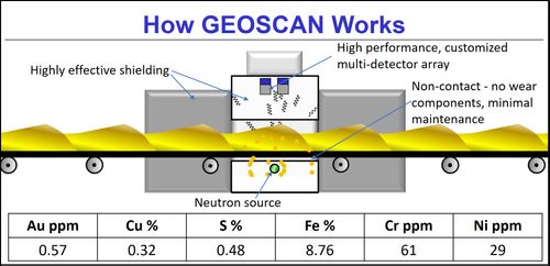 Announcement of analyser sales to leading European non-ferrous metals recycler
