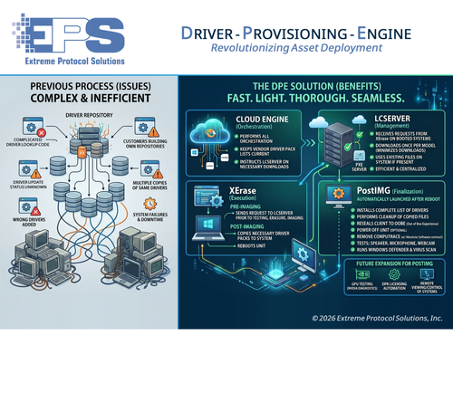 Extreme Protocol Solutions Announces Driver Provisioning Engine