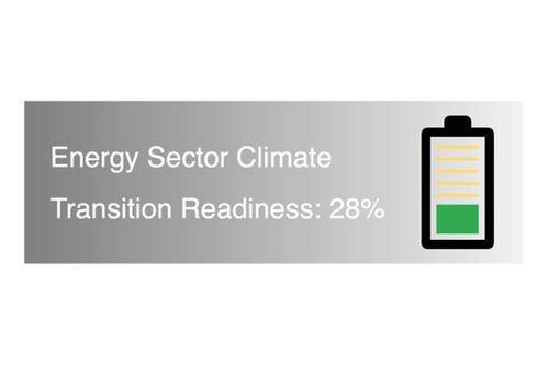 Climate Transition Findings Show How Proactive Companies Can Reduce Their Risks