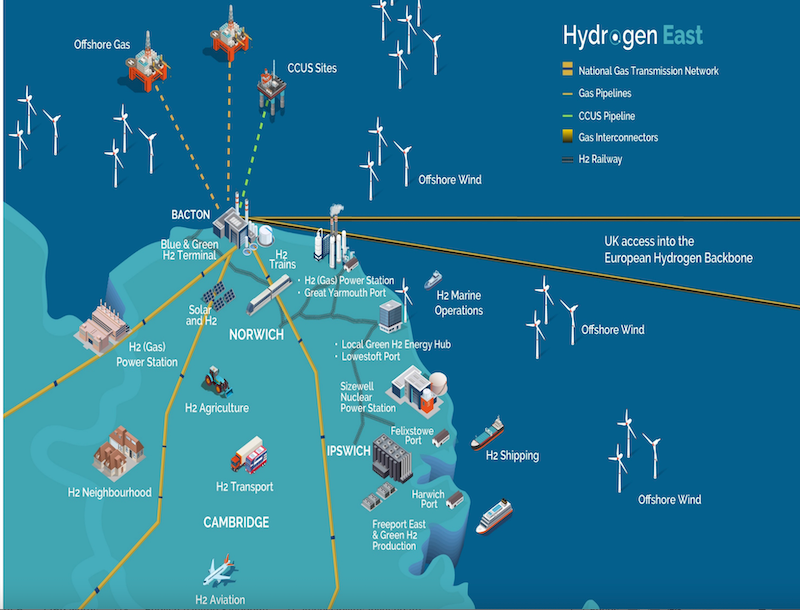 Hydrogen East Proposes Core Electrolyser Projects in the East of England