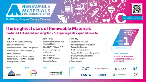 The Future Sustainable Chemical and Materials Industry Will Be Based Entirely on Recycling, Biomass and CO2