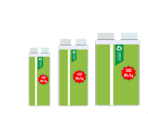 HighEnergyDensity Cells