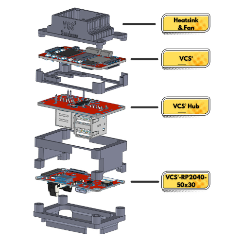 VCS³ STACK