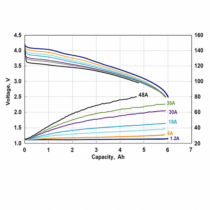 21700-6000mah/8C/308wh/kg