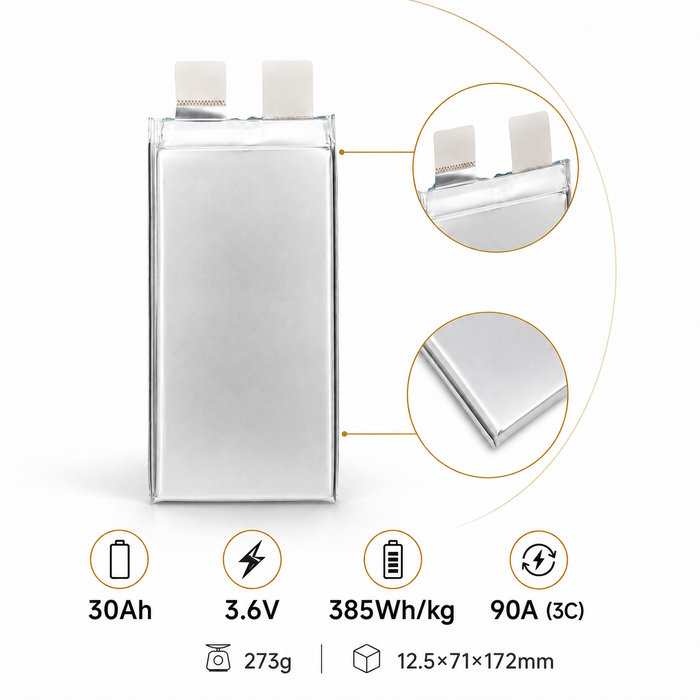 3.6V-30ah/3C/400wh/kg