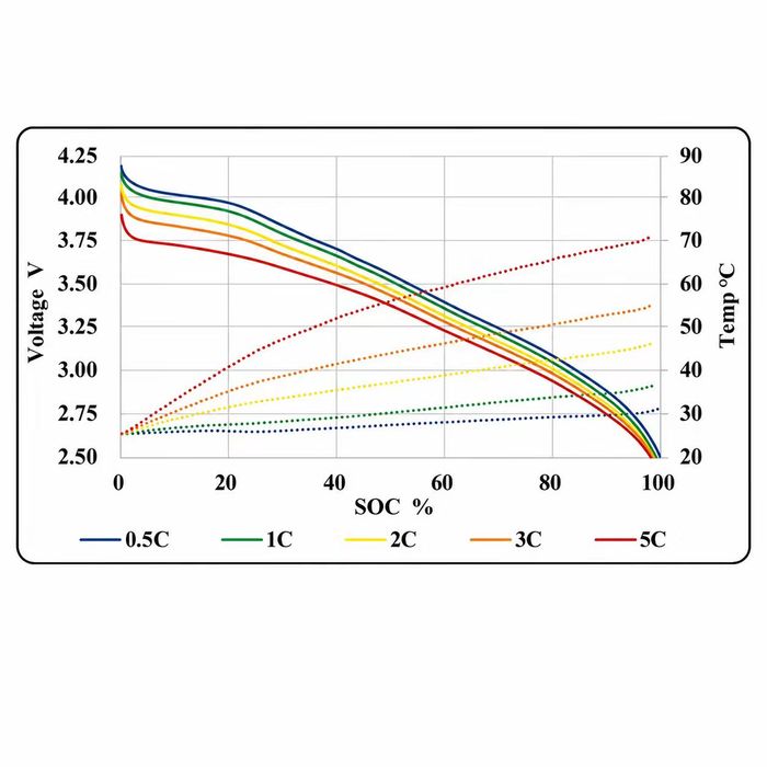 3.6V-40ah/5C/360wh/kg