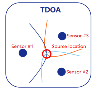 TDOA FTD1 Drone Detection Equipment