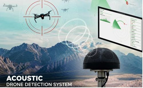 ACOUSTIC DRONE DETECTION SYSTEM