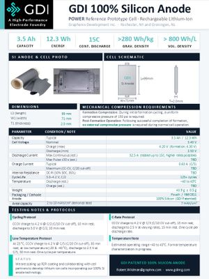 GDI 100% Silicon Anode Prototype Cell