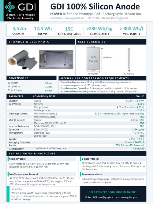 GDI 100% Silicon Anode Prototype Cell