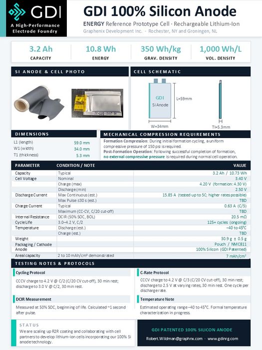 GDI 100% Silicon Anode