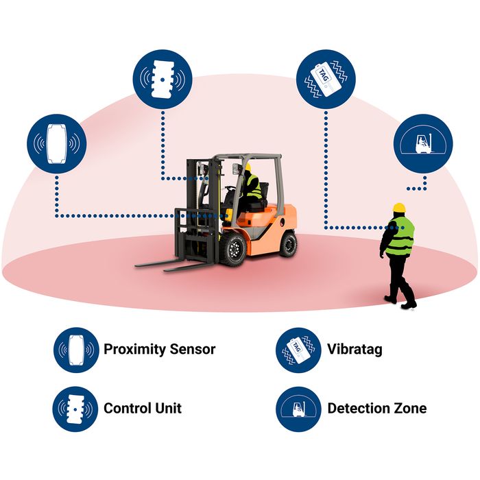 ZoneSafe Vehicle-to-Person Alert