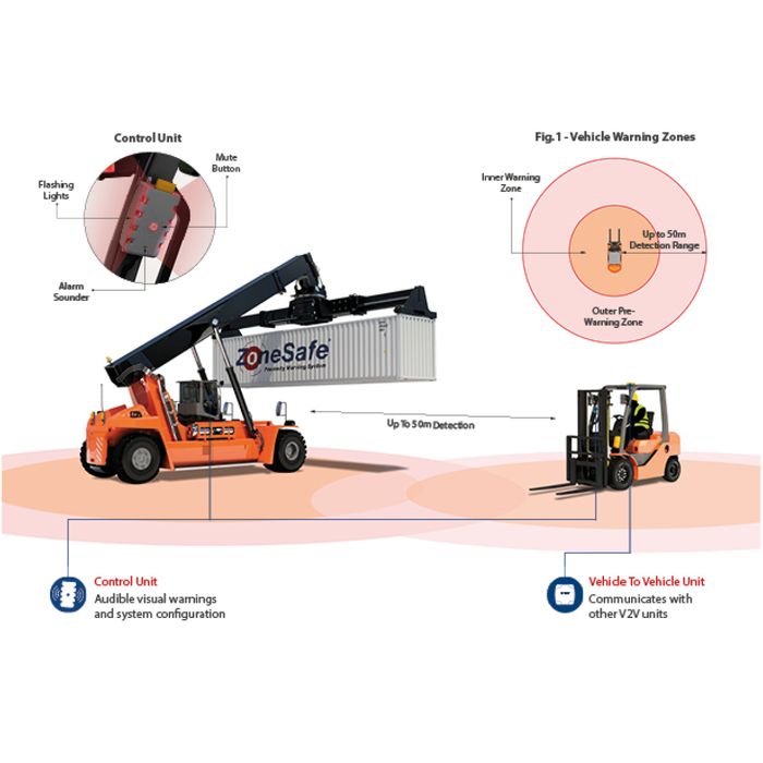 ZoneSafe Vehicle-to-Vehicle Alert