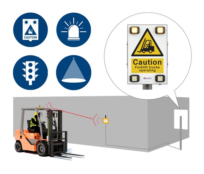 ZoneSafe Activated Warning Signs