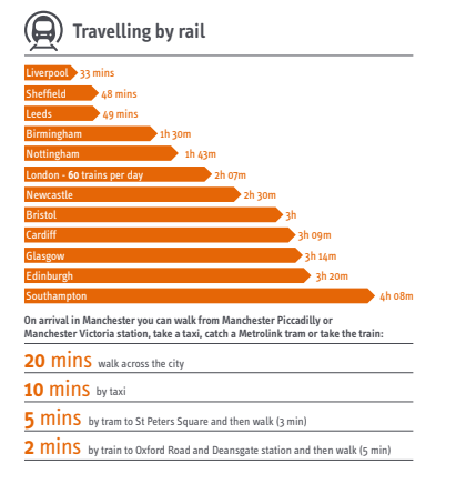 Rail