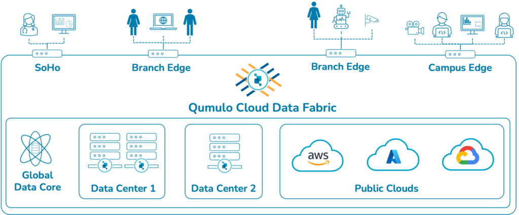 Qumulo and Cisco Pitch GPU Liquidity With Updated Cloud AI Accelerator
