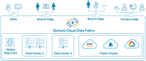 Qumulo and Cisco Pitch GPU Liquidity With Updated Cloud AI Accelerator