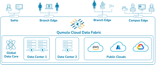 Qumulo and Cisco Pitch GPU Liquidity With Updated Cloud AI Accelerator