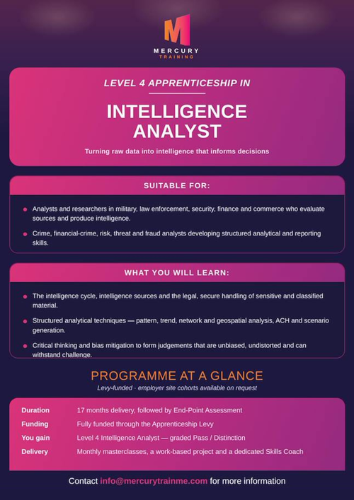 Level 4 Intelligence Analyst