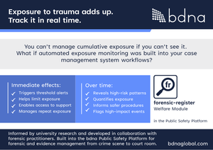 Enhancing practitioner wellbeing through automated exposure monitoring and response