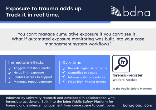 Enhancing practitioner wellbeing through automated exposure monitoring and response