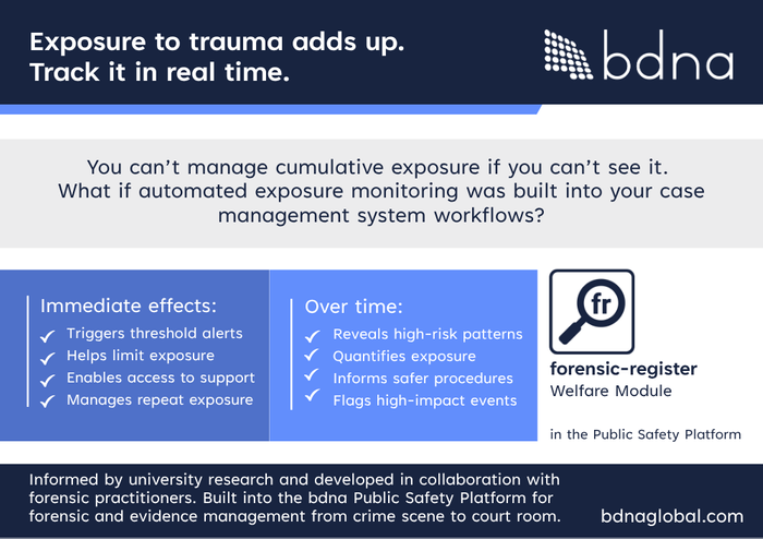 Enhancing practitioner wellbeing through automated exposure monitoring and response