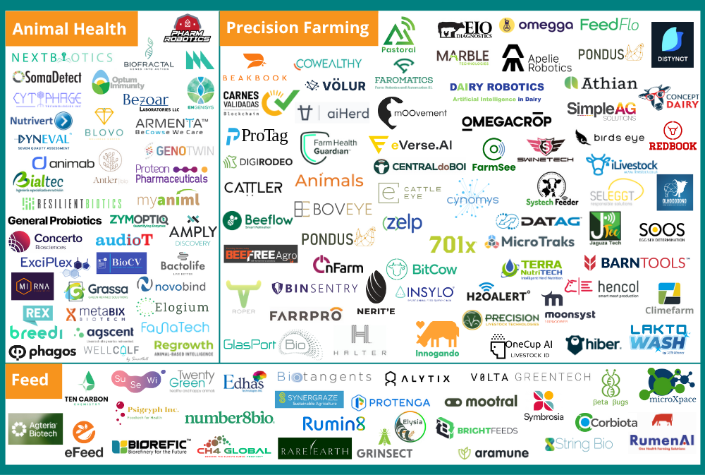 Animal AgTech Europe - Start-Up Alumni Ecosystem