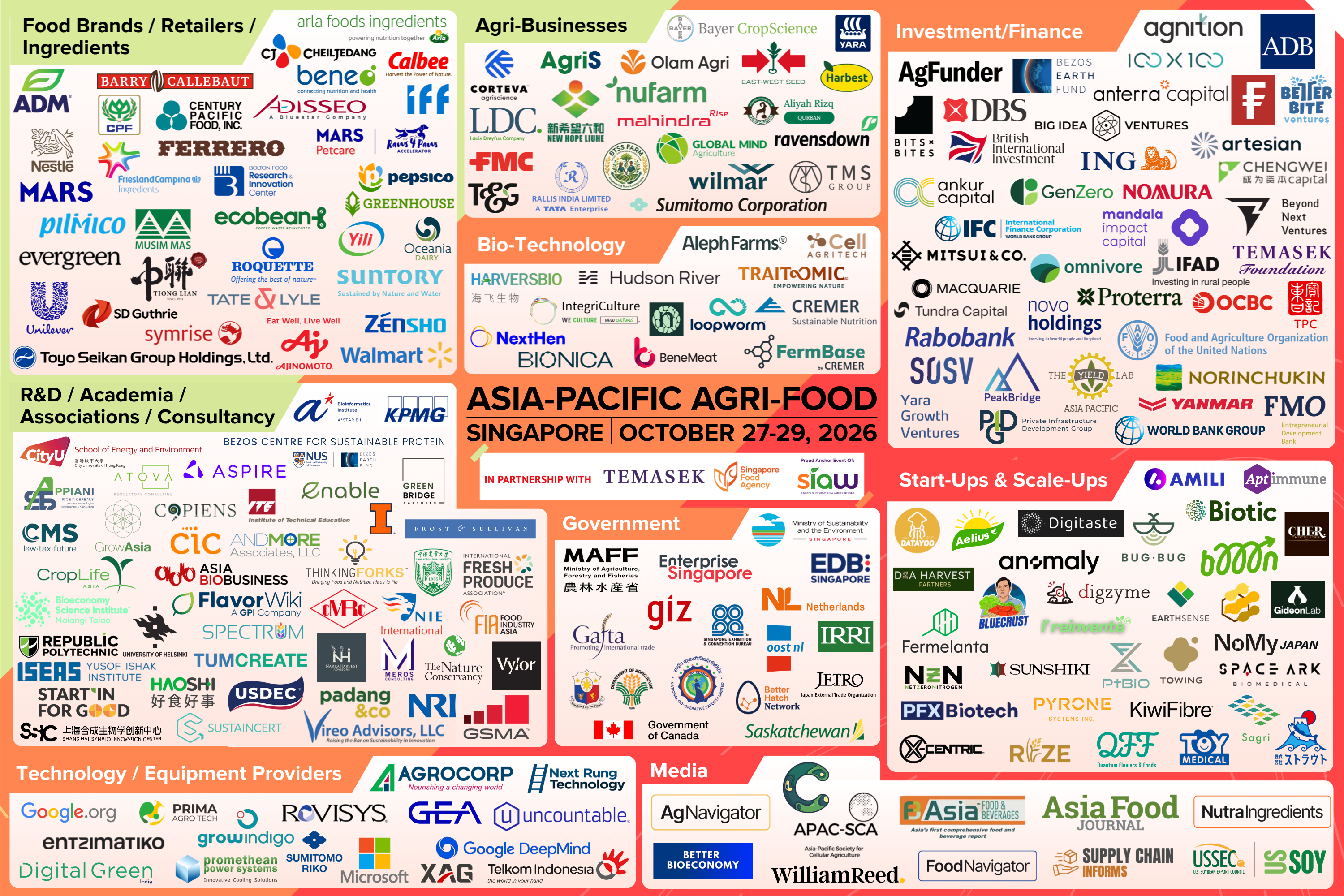 Ecosystem 2026