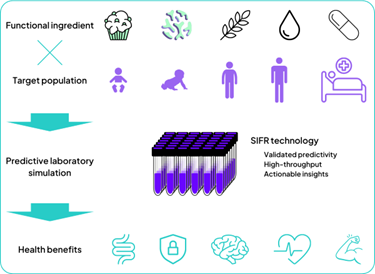 Cryptobiotix