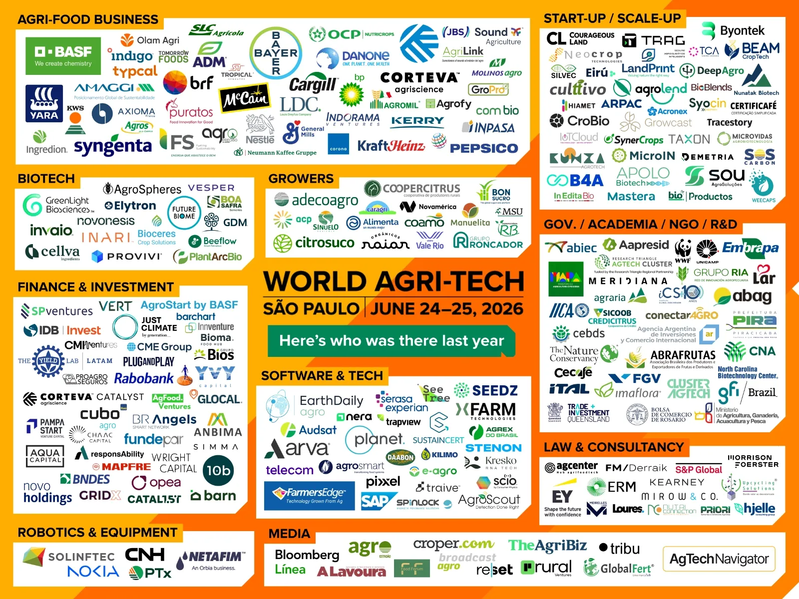 World Agri-Tech previous attendees