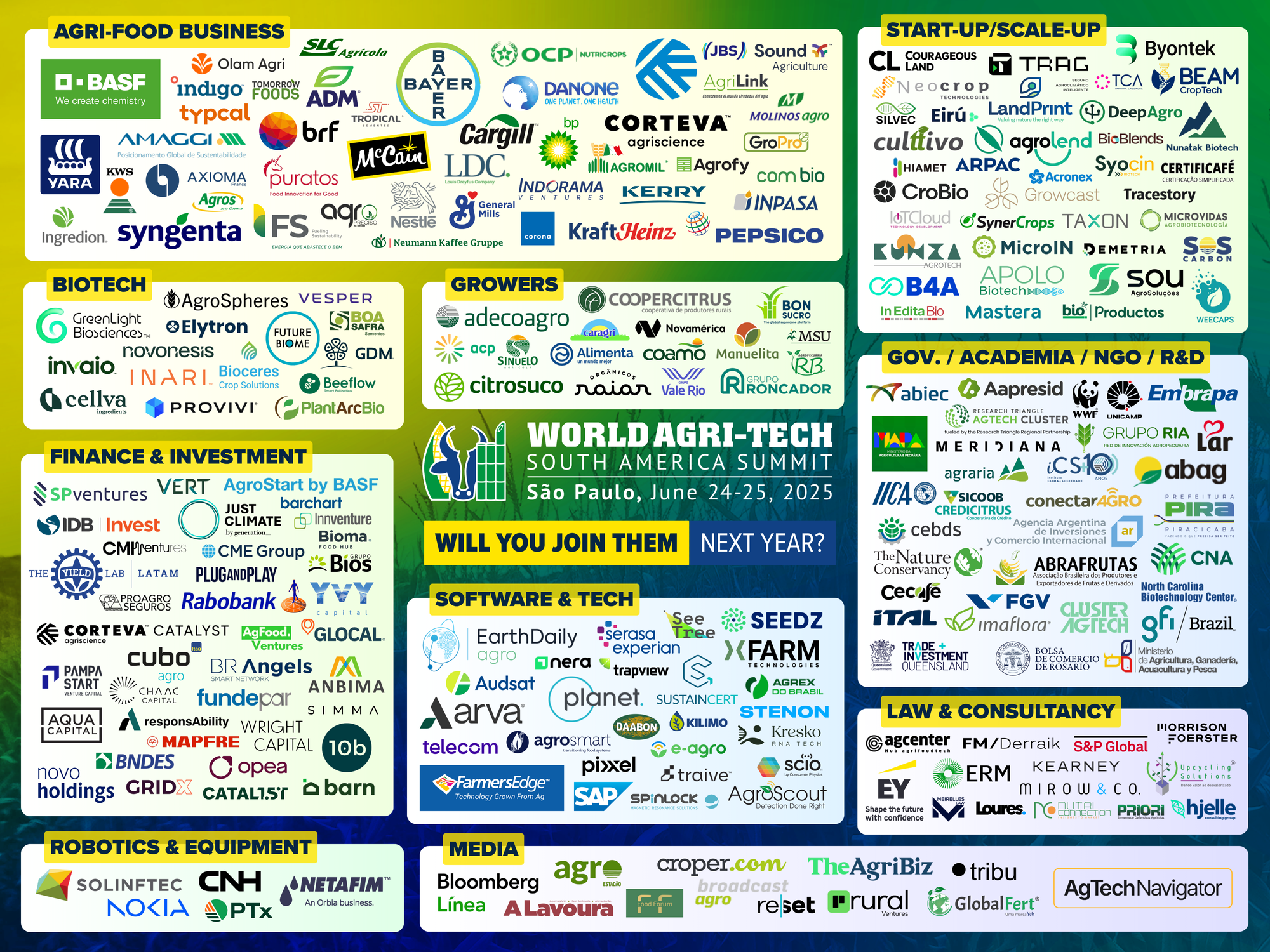 Colorful infographic showcasing the ecosystem of participants in the World Agri-Tech South America Summit taking place in São Paulo, June 24–25, 2025. The image is divided into categories with logos of various companies and organizations:  Agri-Food Business: Includes BASF, Bayer, ADM, BRF, Cargill, Nestlé, Syngenta, PepsiCo, Corteva, Yara, and more.  Biotech: Features GreenLight Biosciences, AgroSpheres, Inari, GDM, Provivi, Cellva, and others.  Finance & Investment: Includes SP Ventures, Rabobank, Aqua Capital, IDB Invest, BNDES, MAPFRE, and many VC firms.  Start-Up/Scale-Up: Highlights Beam Crop, Byonet, LandPrint, DeepAgro, Cultivo, IoTCloud, AgroLeads, Grovecast, and many early-stage companies.  Growers: Lists Adecoagro, SLC Agrícola, Grupo Roncador, Agropecuária Fazenda Brasil, and others.  Software & Tech: Includes EarthDaily Agro, Arva, SAP, Nera, Planet, and Agrosmart.  Gov. / Academia / NGO / R&D: Includes Embrapa, IICA, The Nature Conservancy, Meridiana, CNA, and universities.  Robotics & Equipment: Features CNH, Netafim, Solinftec, and Nokia.  Law & Consultancy: Includes EY, S&P Global, Kearney, ERM, and several legal firms.  Media: Lists Bloomberg Línea, The AgriBiz, tribu, LaLavoura, and AgTechNavigator.  The center of the image invites viewers to participate in the 2025 summit.