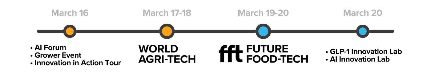 Agri-Food Innovation Week