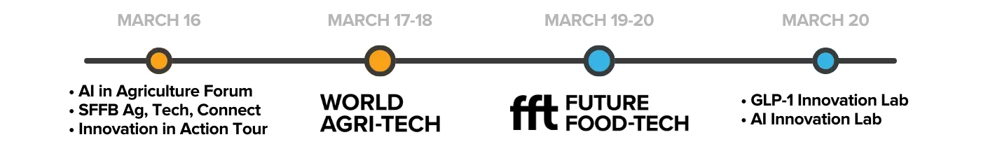 Agri-Food Innovation Week