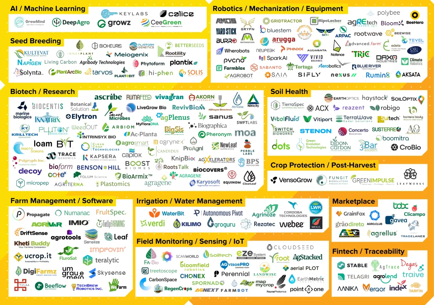 Join our San Francisco Start-Up Alumni