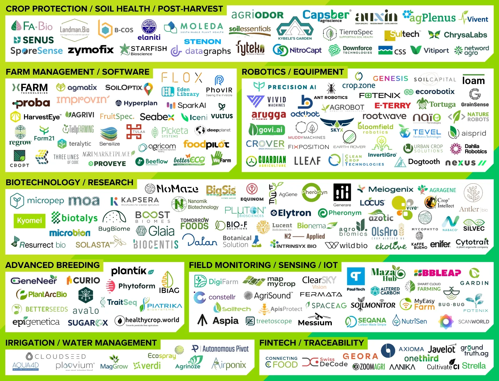 Start-ups who've showcased at World Agri-Tech London