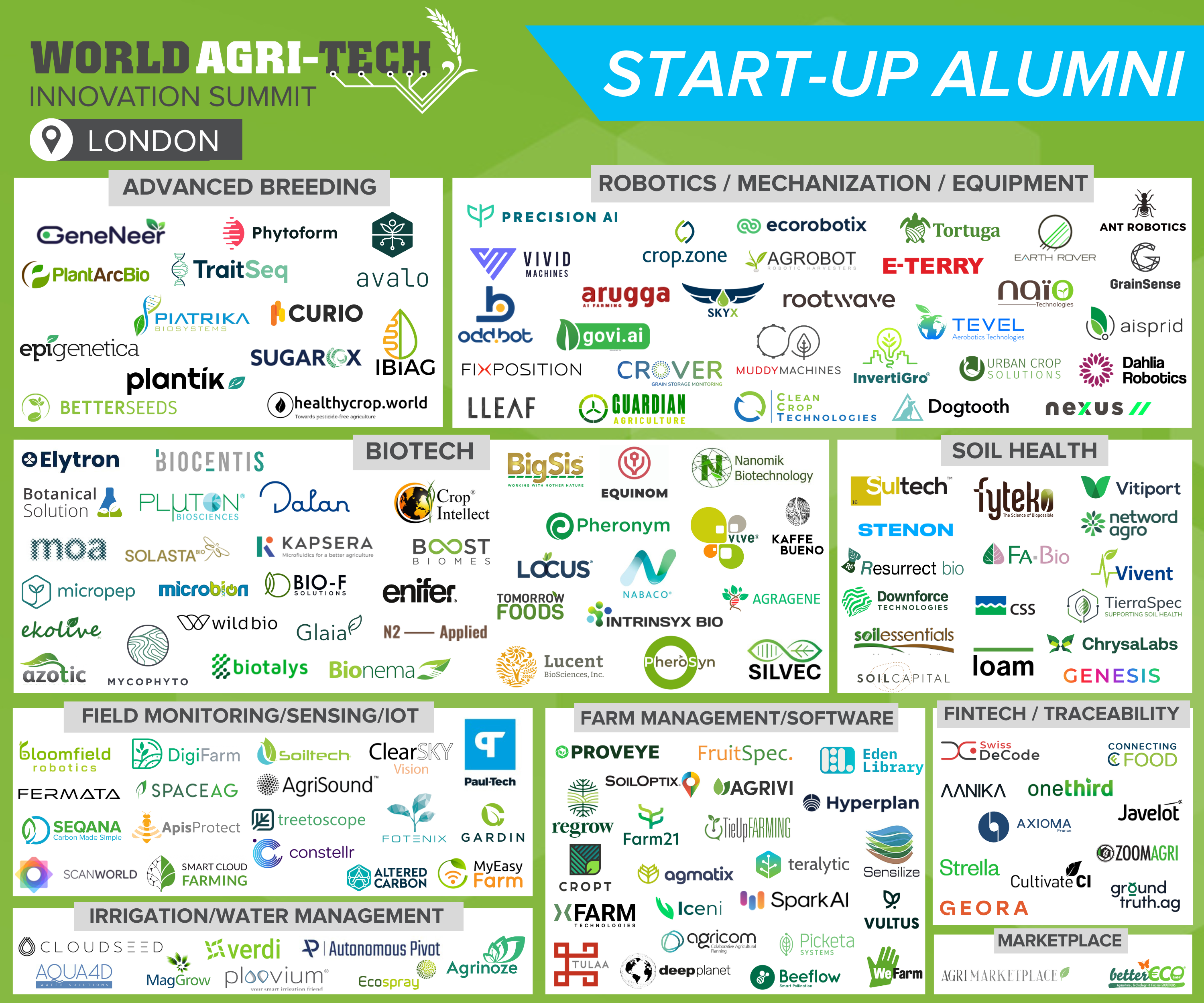 World Agri-Tech Innovation Summit Start-Up Alumni